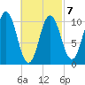 Steele Harbor Island tide chart for Monday, March 7, 2022