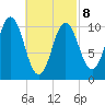 Steele Harbor Island tide chart for Tuesday, March 8, 2022