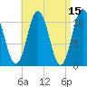 Steele Harbor Island tide chart for Friday, April 15, 2022