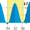 Steele Harbor Island tide chart for Sunday, April 17, 2022