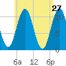 Steele Harbor Island tide chart for Wednesday, April 27, 2022