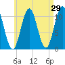 Steele Harbor Island tide chart for Friday, April 29, 2022
