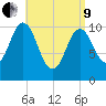 Steele Harbor Island tide chart for Saturday, April 9, 2022