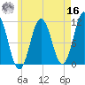 Steele Harbor Island tide chart for Monday, May 16, 2022
