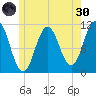 Steele Harbor Island tide chart for Monday, May 30, 2022