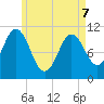 Steele Harbor Island tide chart for Saturday, May 7, 2022