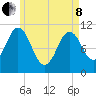 Steele Harbor Island tide chart for Sunday, May 8, 2022