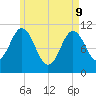 Steele Harbor Island tide chart for Monday, May 9, 2022