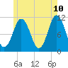 Steele Harbor Island tide chart for Friday, June 10, 2022