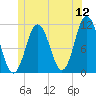 Steele Harbor Island tide chart for Sunday, June 12, 2022