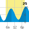 Steele Harbor Island tide chart for Saturday, June 25, 2022