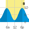 Steele Harbor Island tide chart for Wednesday, June 8, 2022