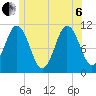 Steele Harbor Island tide chart for Wednesday, July 6, 2022