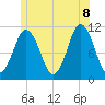 Steele Harbor Island tide chart for Friday, July 8, 2022