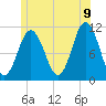 Steele Harbor Island tide chart for Saturday, July 9, 2022