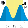 Steele Harbor Island tide chart for Friday, August 19, 2022