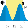 Steele Harbor Island tide chart for Friday, August 5, 2022