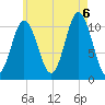 Steele Harbor Island tide chart for Saturday, August 6, 2022
