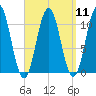 Steele Harbor Island tide chart for Sunday, September 11, 2022