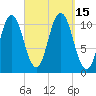 Steele Harbor Island tide chart for Thursday, September 15, 2022