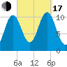 Steele Harbor Island tide chart for Saturday, September 17, 2022