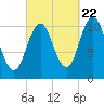 Steele Harbor Island tide chart for Thursday, September 22, 2022