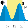 Steele Harbor Island tide chart for Saturday, September 3, 2022