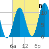 Steele Harbor Island tide chart for Thursday, September 8, 2022