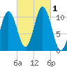 Steele Harbor Island tide chart for Saturday, October 1, 2022