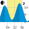 Steele Harbor Island tide chart for Sunday, October 2, 2022