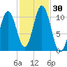Steele Harbor Island tide chart for Sunday, October 30, 2022