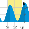 Steele Harbor Island tide chart for Thursday, October 6, 2022