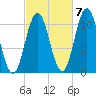 Steele Harbor Island tide chart for Friday, October 7, 2022