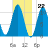 Steele Harbor Island tide chart for Tuesday, November 22, 2022