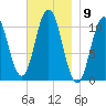 Steele Harbor Island tide chart for Wednesday, November 9, 2022