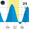 Steele Harbor Island tide chart for Friday, December 23, 2022