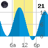 Steele Harbor Island tide chart for Saturday, January 21, 2023