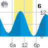 Steele Harbor Island tide chart for Friday, January 6, 2023