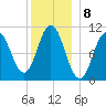 Steele Harbor Island tide chart for Sunday, January 8, 2023