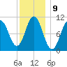 Steele Harbor Island tide chart for Monday, January 9, 2023