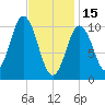 Steele Harbor Island tide chart for Wednesday, February 15, 2023