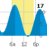 Steele Harbor Island tide chart for Friday, February 17, 2023