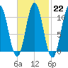 Steele Harbor Island tide chart for Wednesday, February 22, 2023