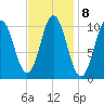 Steele Harbor Island tide chart for Wednesday, February 8, 2023