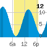 Steele Harbor Island tide chart for Sunday, March 12, 2023