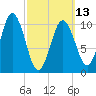 Steele Harbor Island tide chart for Monday, March 13, 2023