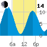 Steele Harbor Island tide chart for Tuesday, March 14, 2023