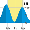 Steele Harbor Island tide chart for Wednesday, March 15, 2023