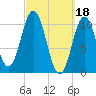 Steele Harbor Island tide chart for Saturday, March 18, 2023
