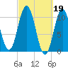 Steele Harbor Island tide chart for Sunday, March 19, 2023